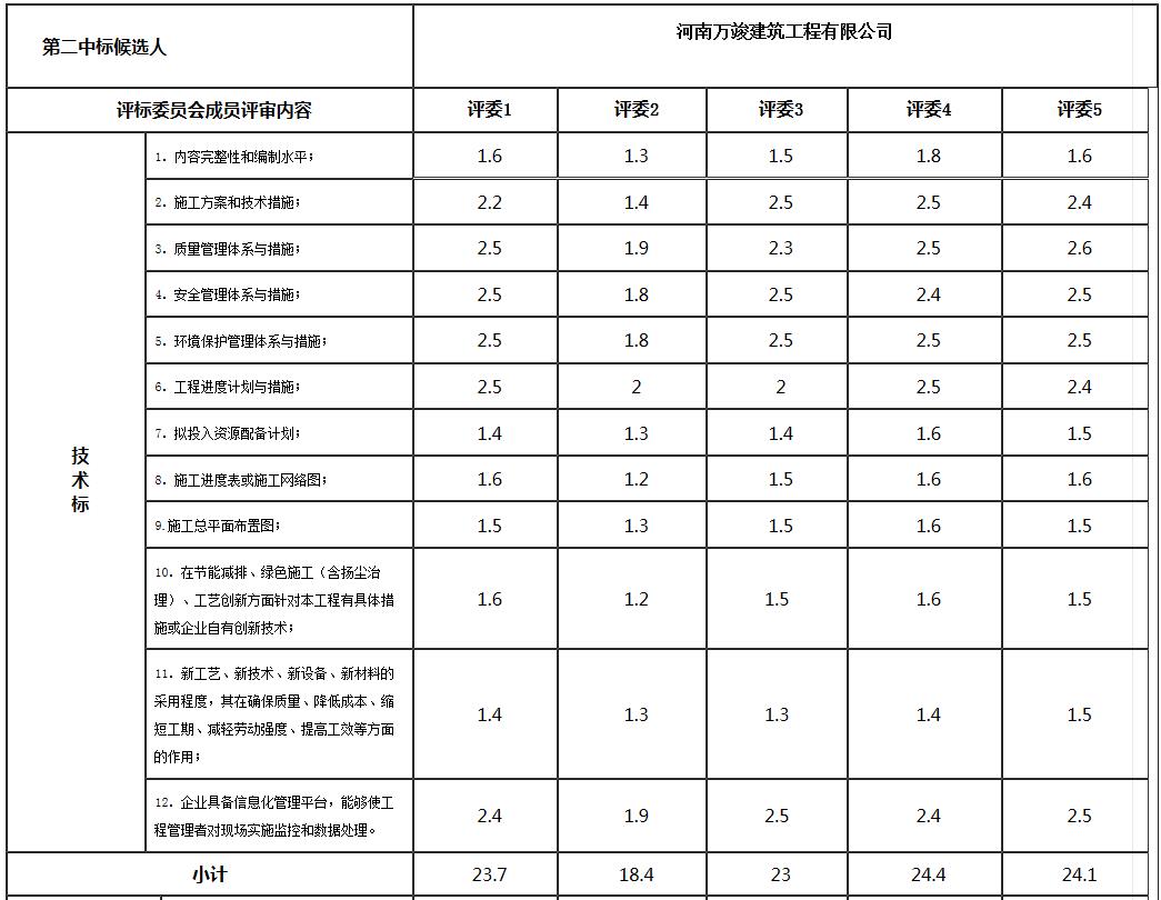 技术标2 技术标2