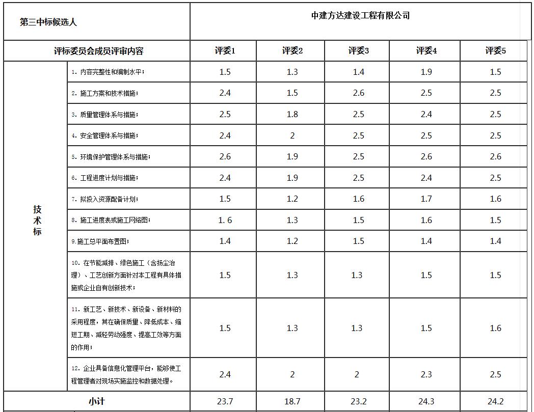 技术标3 技术标3