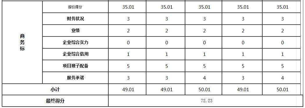 商务标3 商务标3