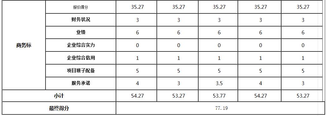 商务标1 商务标1