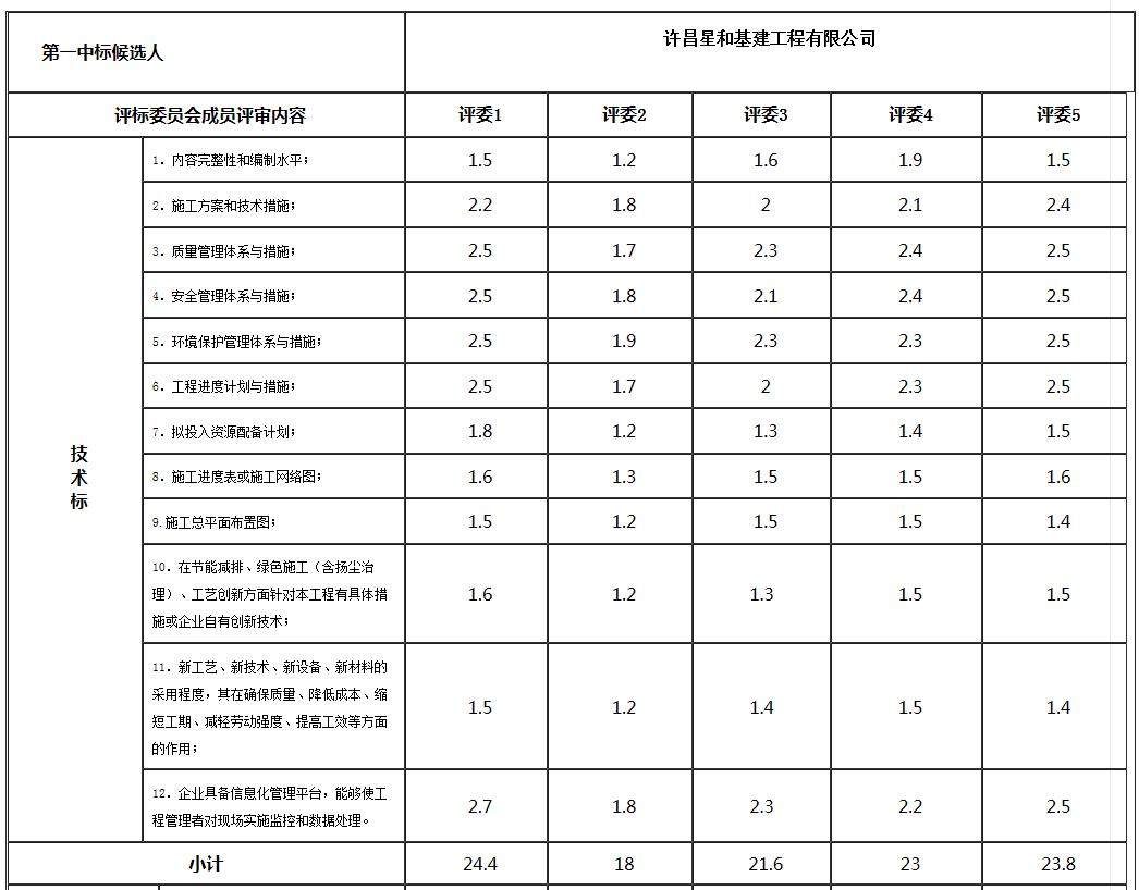 技术标1 技术标1