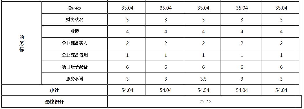 商务标2 商务标2