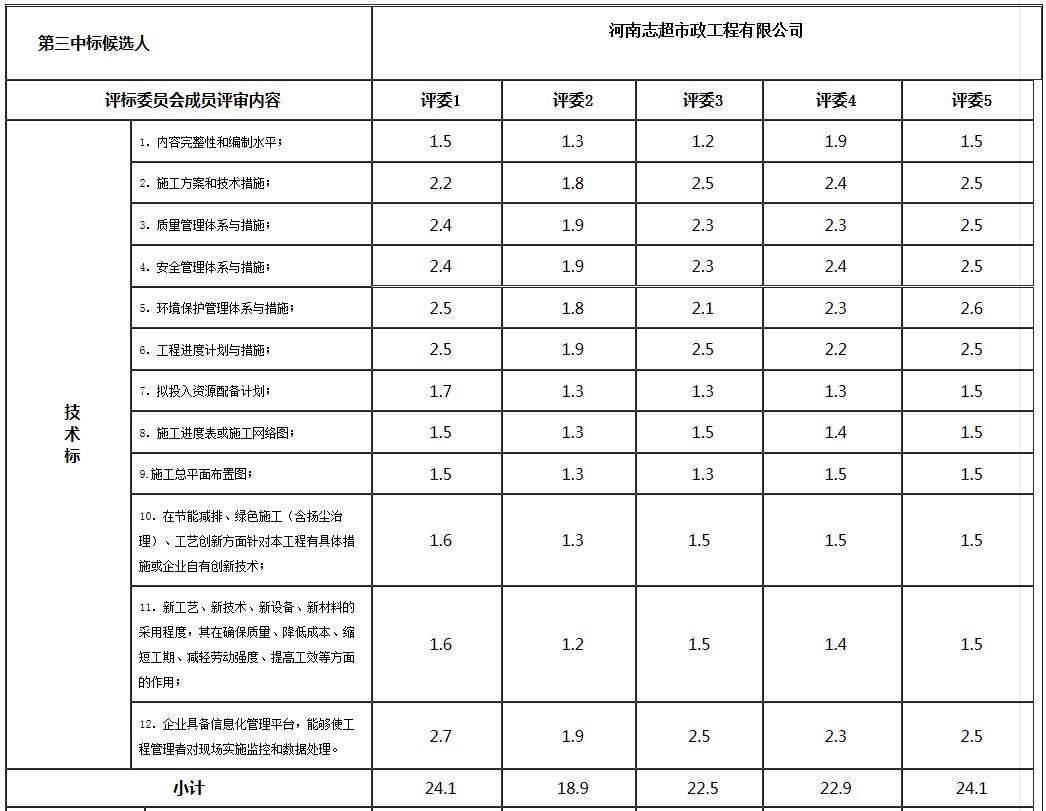 技术标3 技术标3