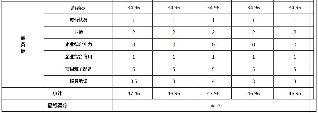商务标3 商务标3