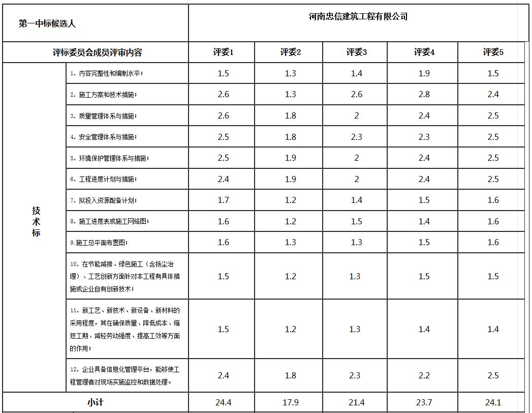 技术标1 技术标1