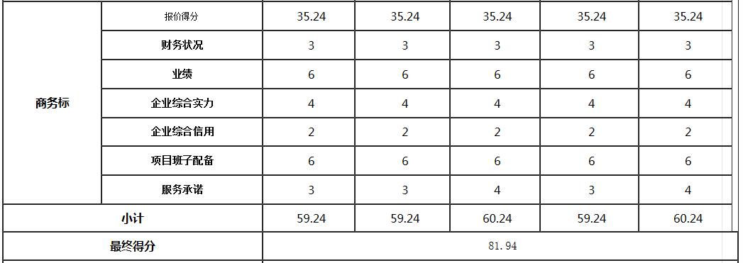 商务标1 商务标1