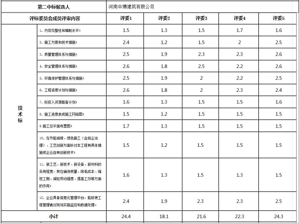 技术标2 技术标2