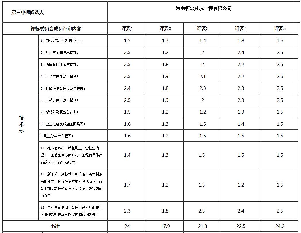 技术标3 技术标3