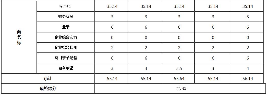 商务标3 商务标3