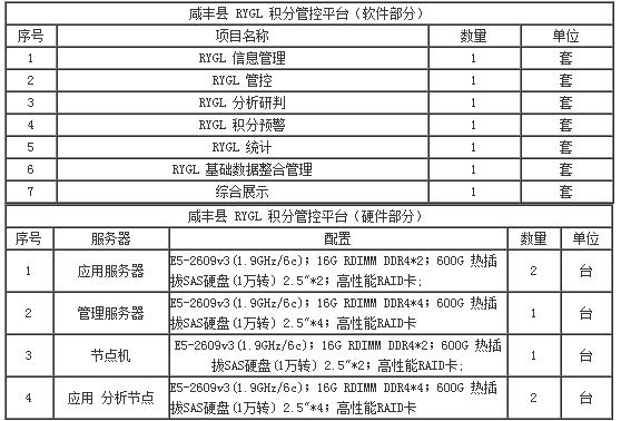 招标内容 招标内容