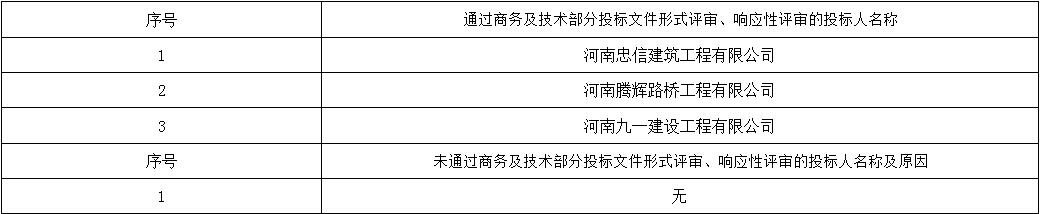 响应性评审 响应性评审