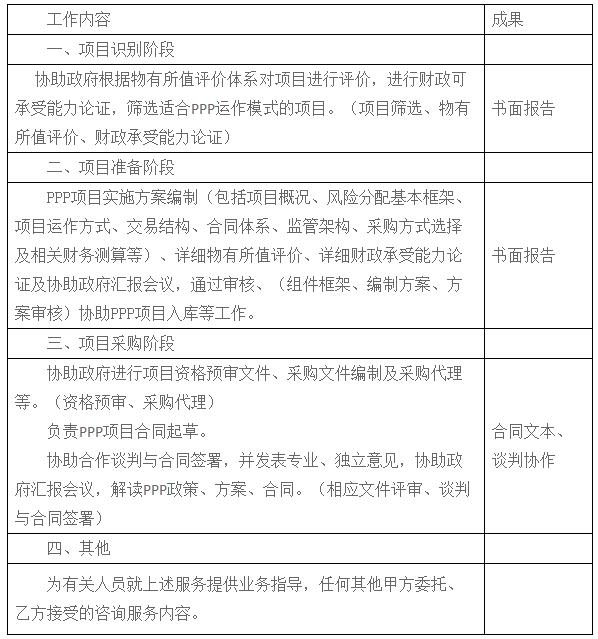 咨询服务目标 咨询服务目标