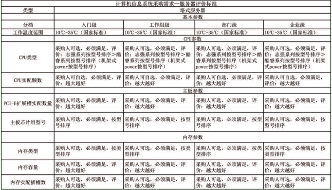评价标准 评价标准