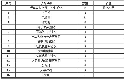采购内容 采购内容