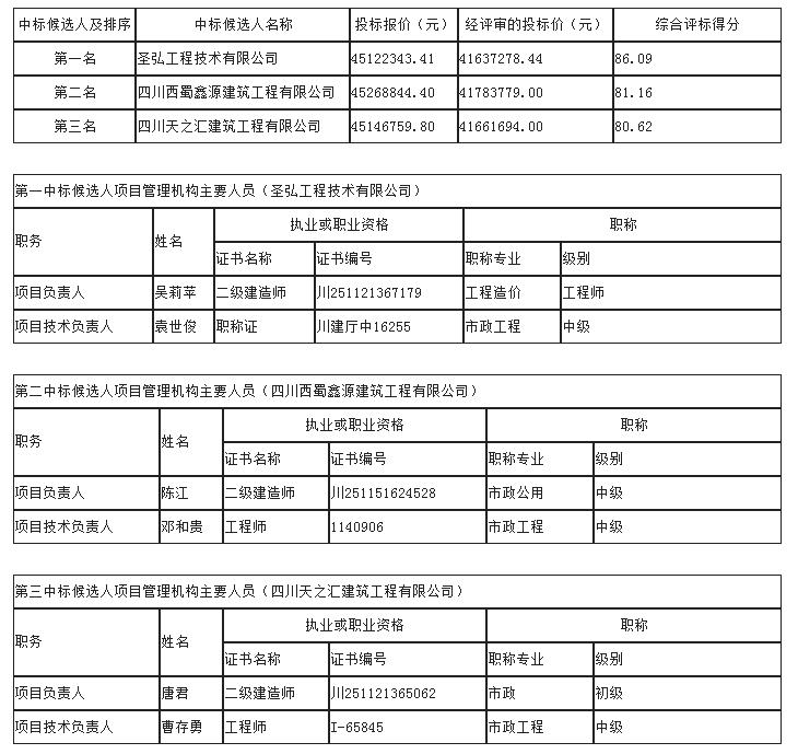 中标候选人 中标候选人