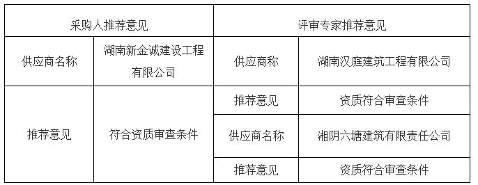 推荐意见 推荐意见