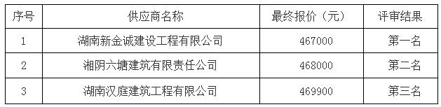 谈判情况 谈判情况