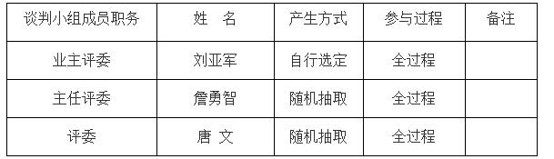 谈判小组成员名单 谈判小组成员名单