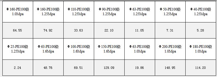 中标金额 中标金额