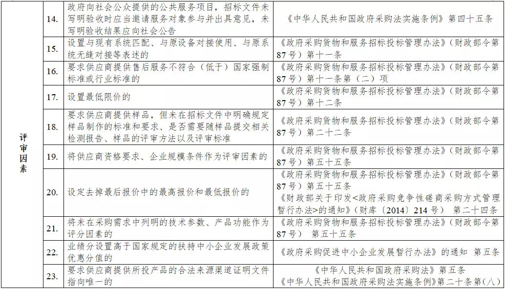 黑龙江省政府采购负面清单 黑龙江省政府采购负面清单