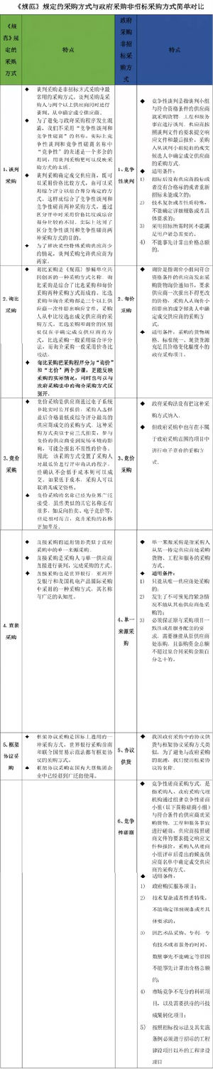 采购代理 采购代理