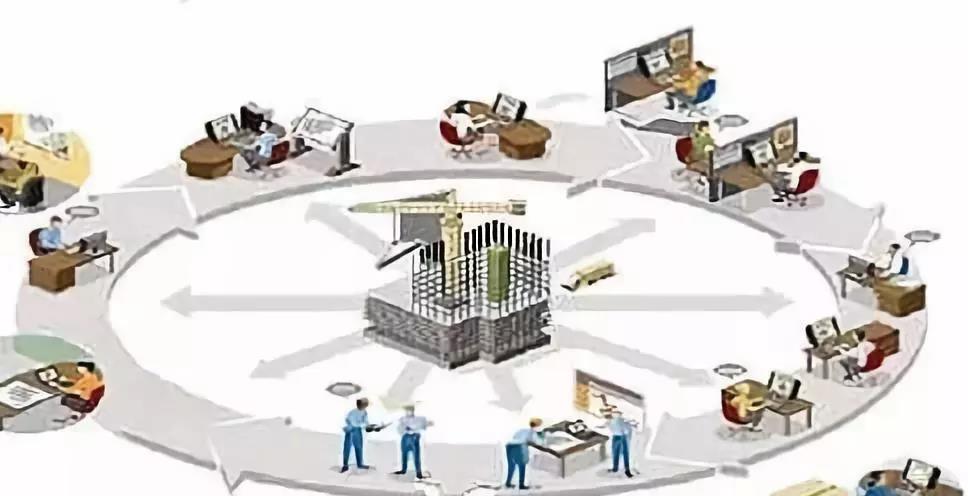 全过程造价咨询 全过程造价咨询