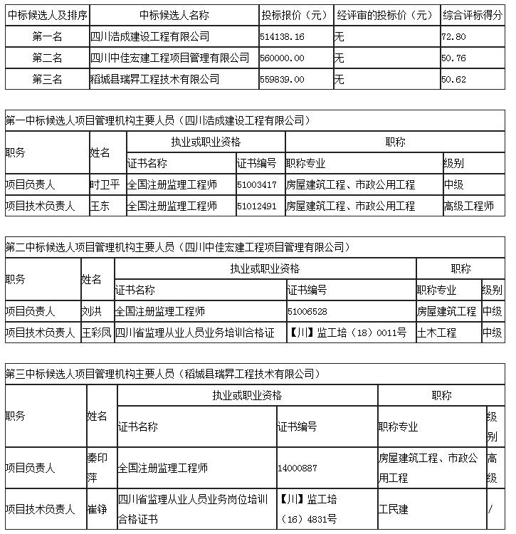 中标候选人 中标候选人