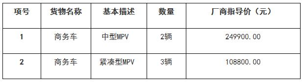 概况介绍 概况介绍