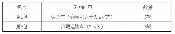 采购内容 采购内容