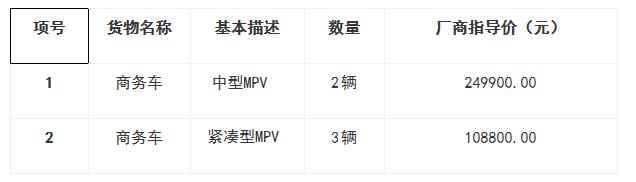 概况介绍 概况介绍