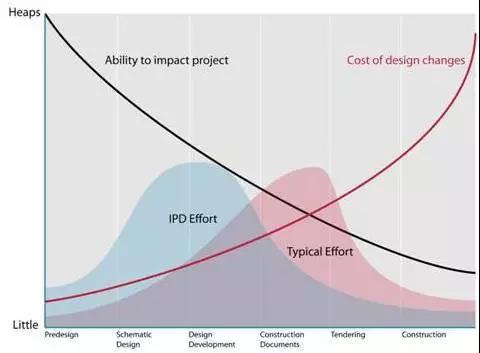 麦克利米曲线图 麦克利米曲线图