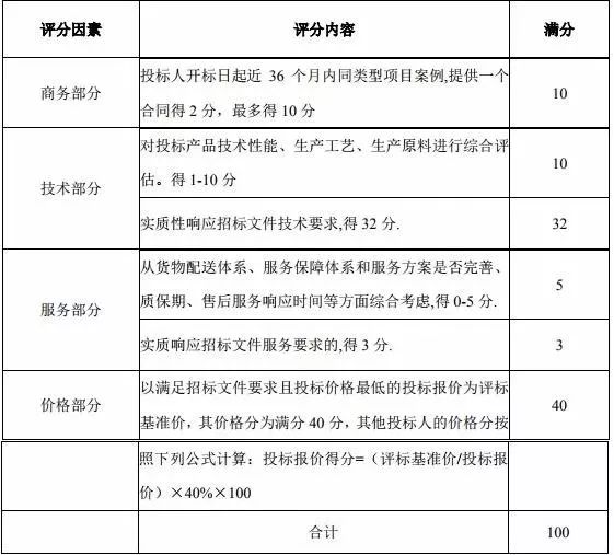 招标采购 招标采购