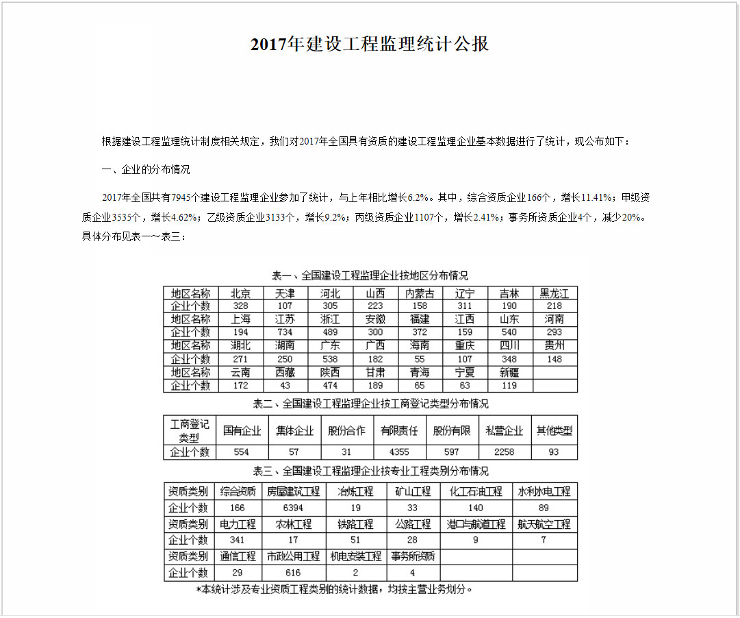 工程监理 工程监理