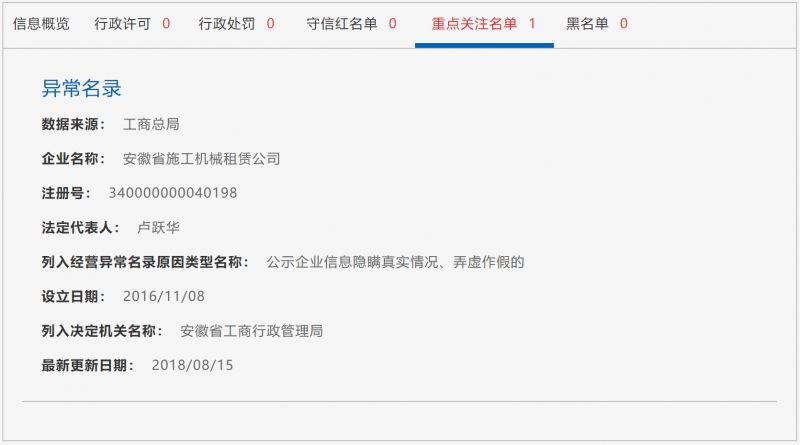 重点关注名单 重点关注名单