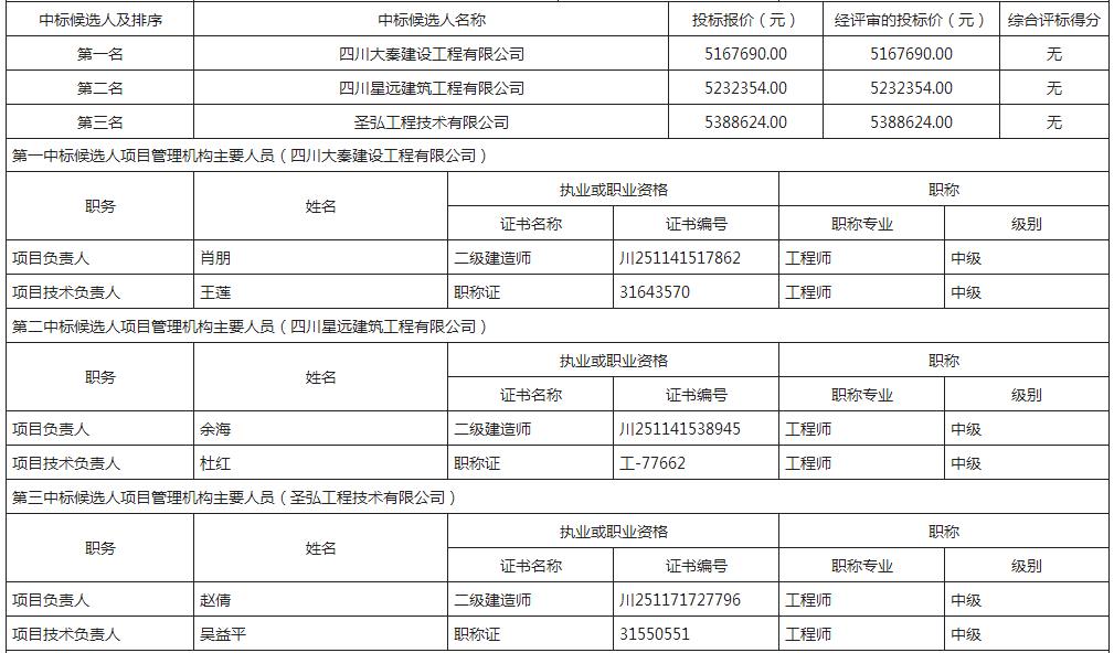 中标候选人1 中标候选人1