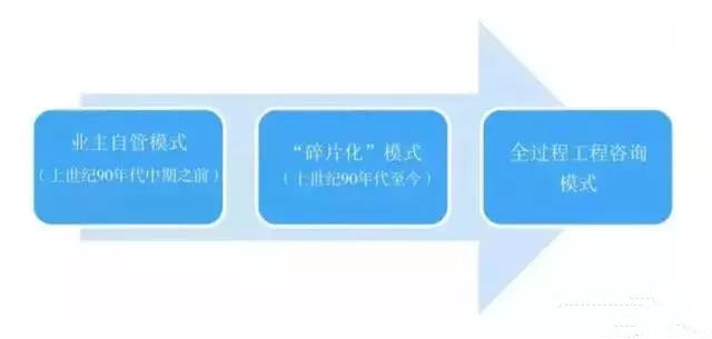 全过程工程咨询 全过程工程咨询