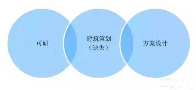 全过程工程咨询 全过程工程咨询