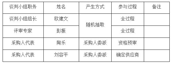谈判小组成员名单