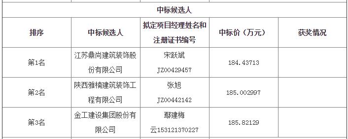 中标候选人 中标候选人