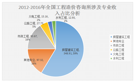 加盟造价咨询公司前景如何 加盟造价咨询公司前景如何