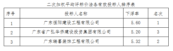 评审意见 评审意见