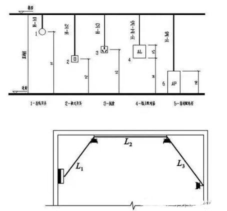 造价控制 造价控制