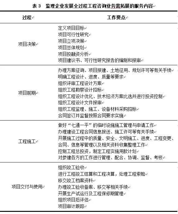 全过程工程咨询