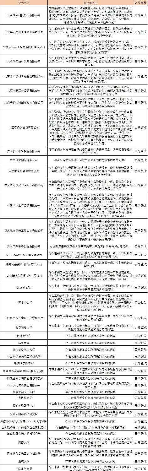 采购代理机构 采购代理机构