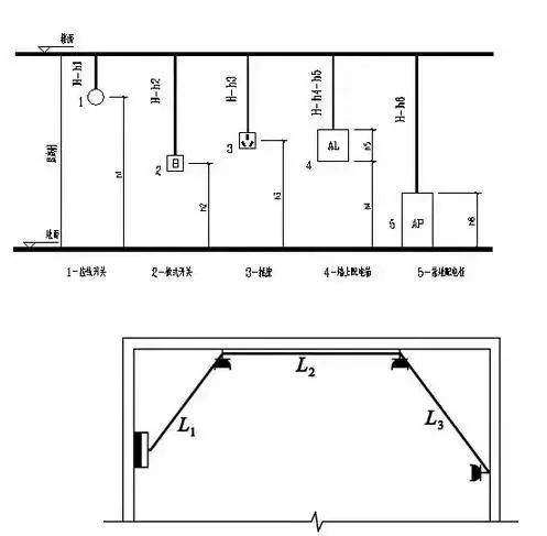 工程造价 工程造价