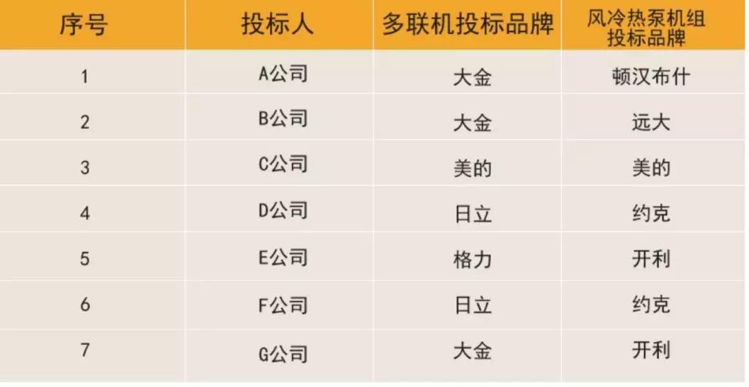 政府采购 政府采购