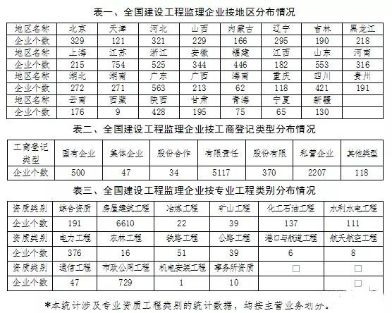 工程监理 工程监理