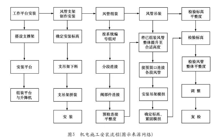 项目管理 项目管理