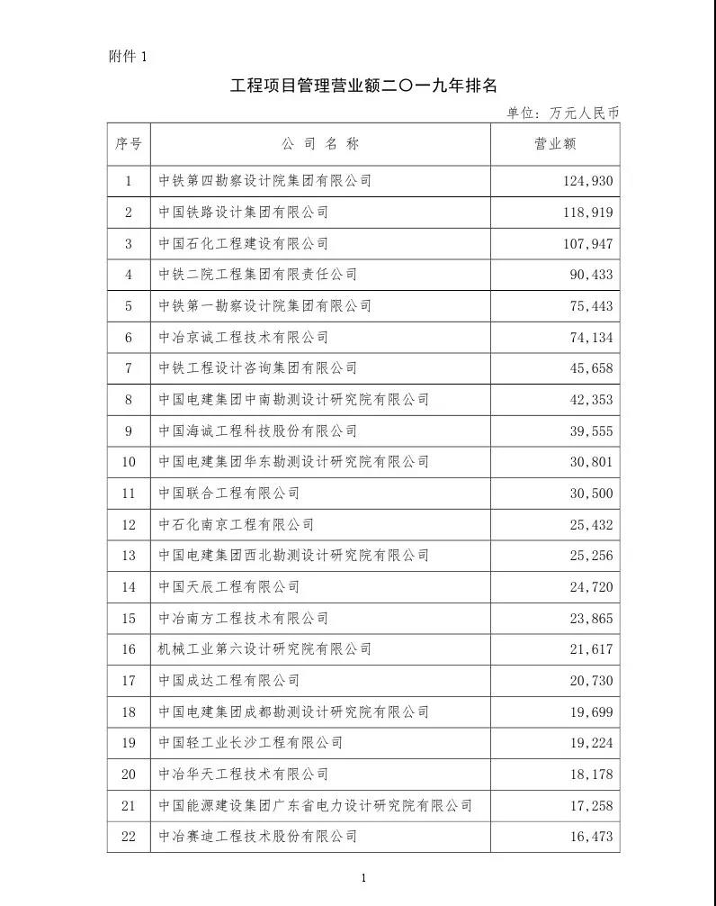 项目管理 项目管理