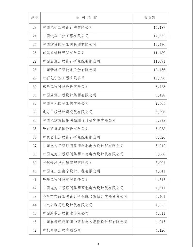 项目管理 项目管理